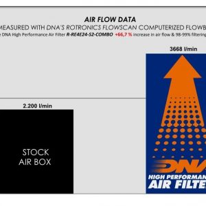 DNA Filter Stage II Kit – Royal Enfield Himalayan 450